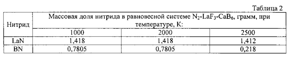 Сварочная композиционная проволока для дуговой сварки трубных и криптоустойчивых сталей (патент 2610374)