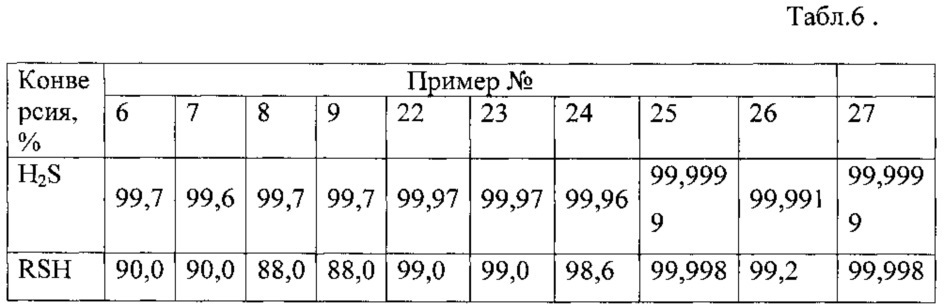 Установка, способ и катализатор осушки и очистки газообразного углеводородного сырья от сероводорода и меркаптанов (патент 2649444)