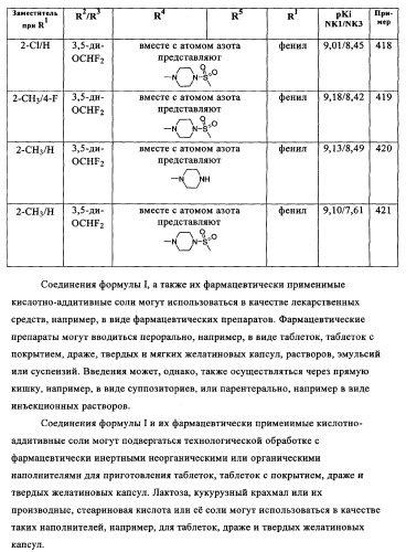 Двойные агонисты nk1/nk3 для лечения шизофрении (патент 2347777)