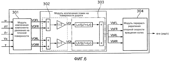 Устройство управления транспортного средства и способ управления транспортным средством (патент 2568048)