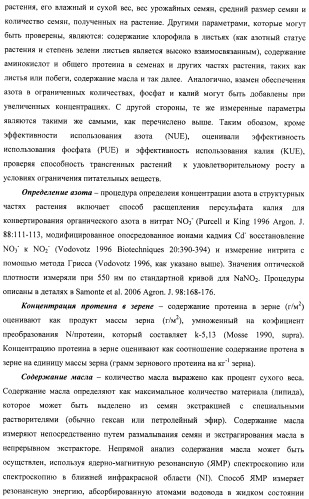 Изолированные полипептиды, кодирующие их полинуклеотиды, экспрессирующие их трансгенные растения и способы их использования (патент 2487166)