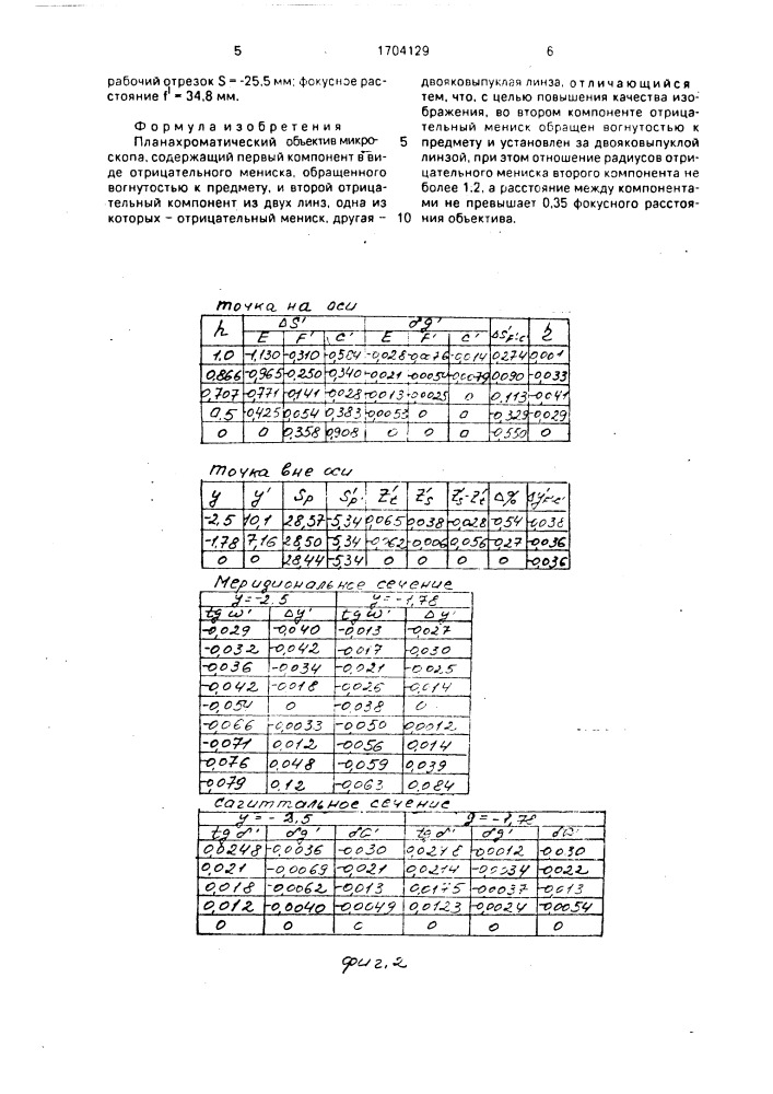 Планахроматический объектив микроскопа (патент 1704129)