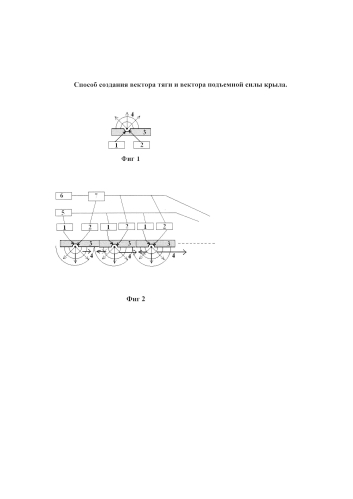 Способ создания подъемной силы и вектора тяги крыла (патент 2587186)