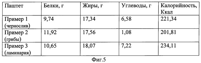 Паштет печеночный (патент 2495597)