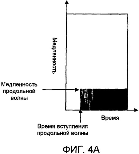 Способы и системы для обработки акустических волновых сигналов (патент 2452980)