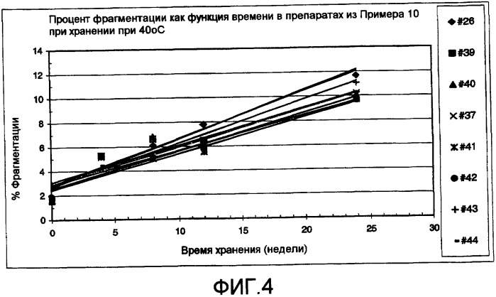 Композиция антител против ctla-4 (патент 2356579)