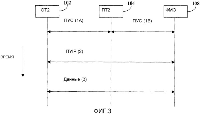 Способ определения согласованных вариантов конфигурации для линии радиосвязи, использующей сетевую модель (патент 2304854)