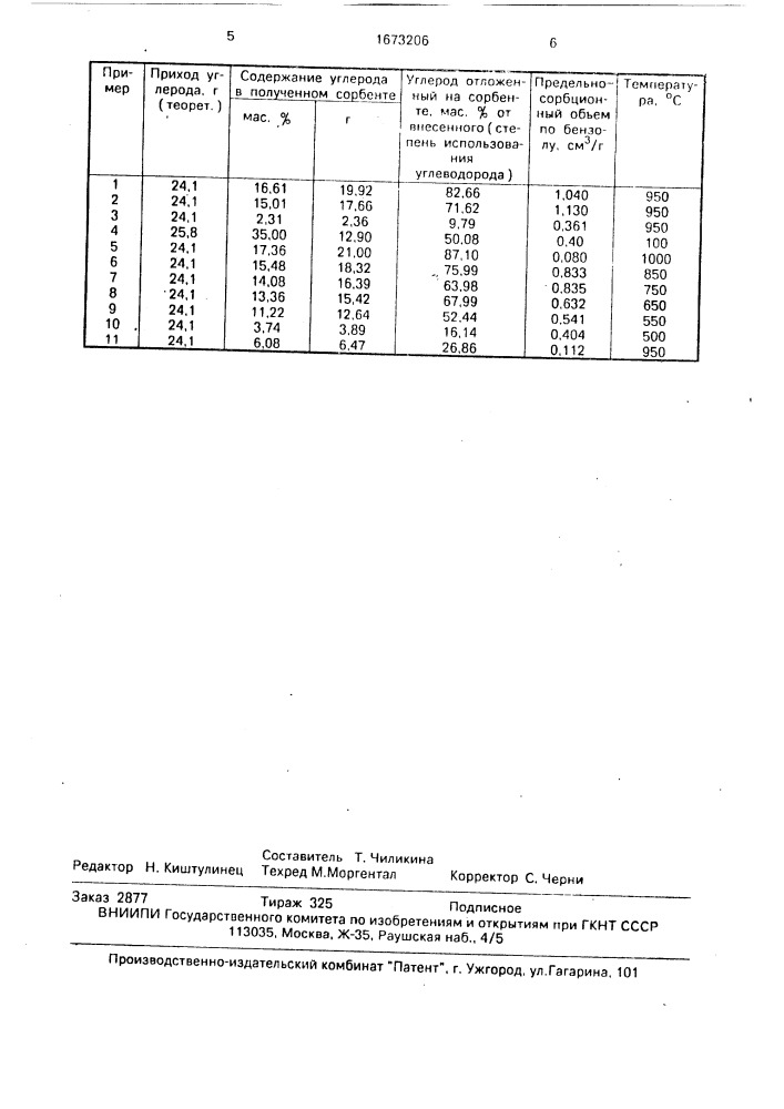 Способ получения углеродминерального сорбента (патент 1673206)