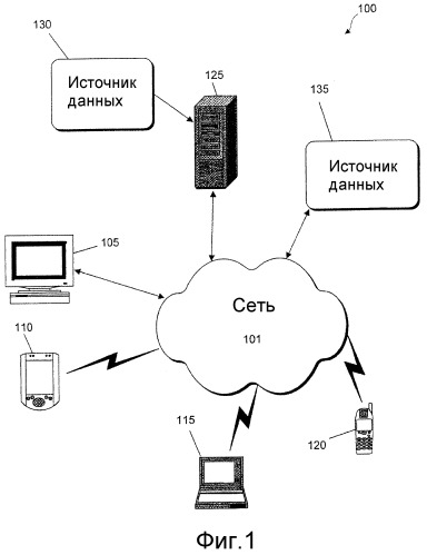 Способ и система для транзакционных файловых операций по сети (патент 2380749)
