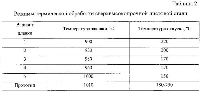 Способ производства сверхвысокопрочной листовой стали (патент 2583229)