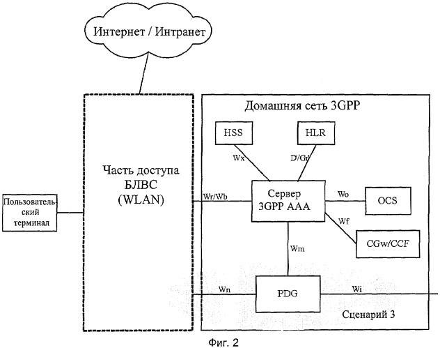 Способ обработки информации о выборе сети с терминала пользователя в беспроводной локальной вычислительной сети блвс (патент 2317646)