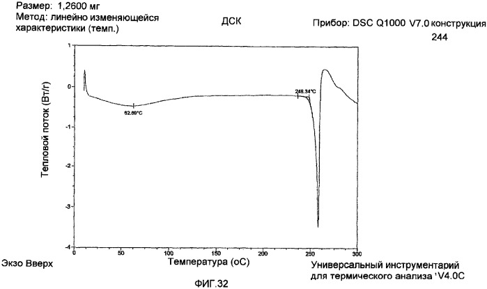 Соли и полиморфные модификации ингибитора vegf-r (патент 2369607)