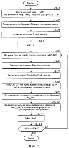 Способ оценки вектора движения, способ кодирования многовидового видеосигнала, способ декодирования многовидового видеосигнала, устройство оценки вектора движения, устройство кодирования многовидового видеосигнала, устройство декодирования многовидового видеосигнала. программа оценки вектора движения, программа кодирования многовидового видеосигнала и программа декодирования многовидового видеосигнала (патент 2522309)