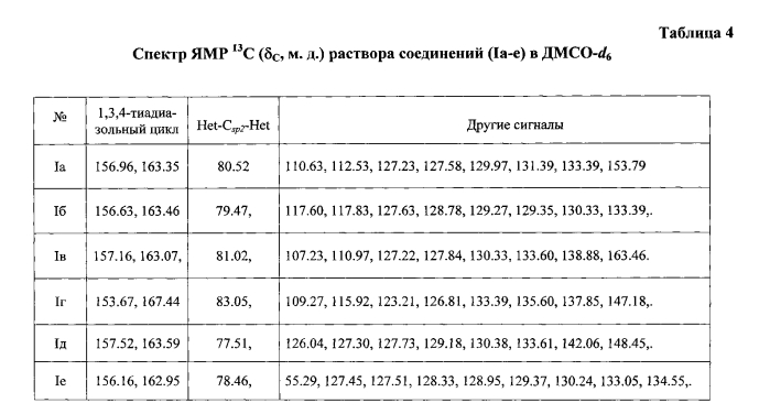 Замещенные хлориды 2-[(1z)-1-(3,5-диарил-1,3,4-тиадиазол-2(3h)-илиден)метил]-3,5-диарил-1,3,4-тиадиазол-3-ия и способ их получения (патент 2571102)