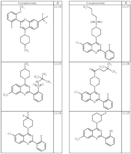 4-аминохиназолиновые антагонисты селективных натриевых и кальциевых ионных каналов (патент 2378260)