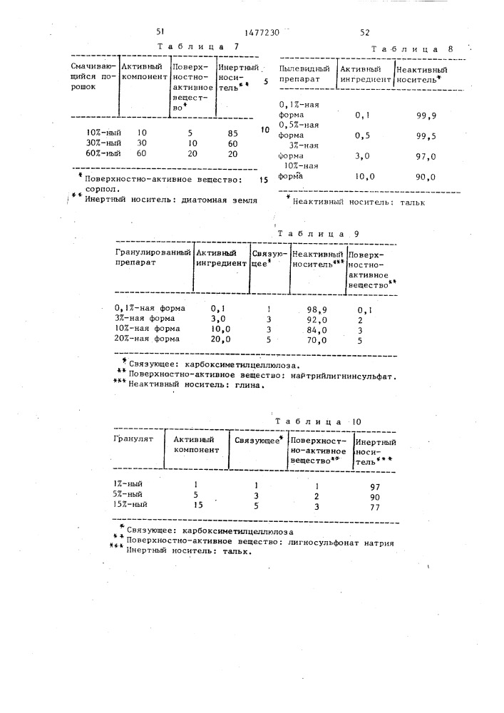 Инсектоакарицидная композиция (ее варианты) (патент 1477230)