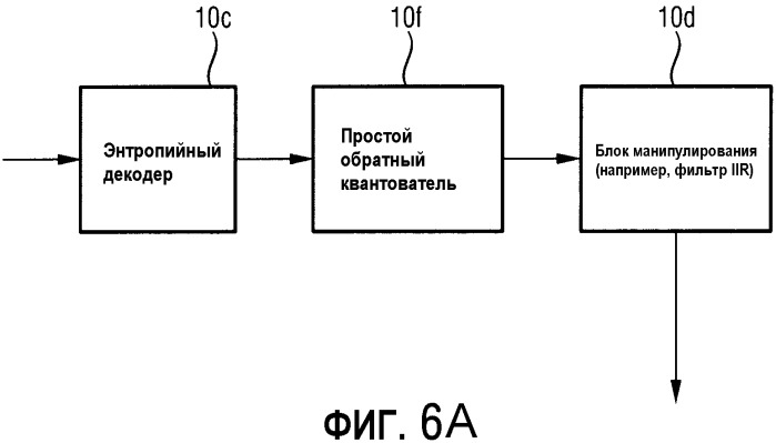 Многоканальный синтезатор и способ для формирования многоканального выходного сигнала (патент 2345506)