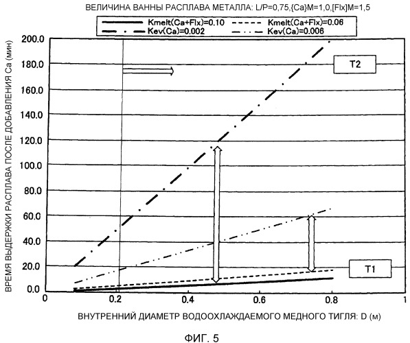 Способ получения слитка сплава (патент 2494158)