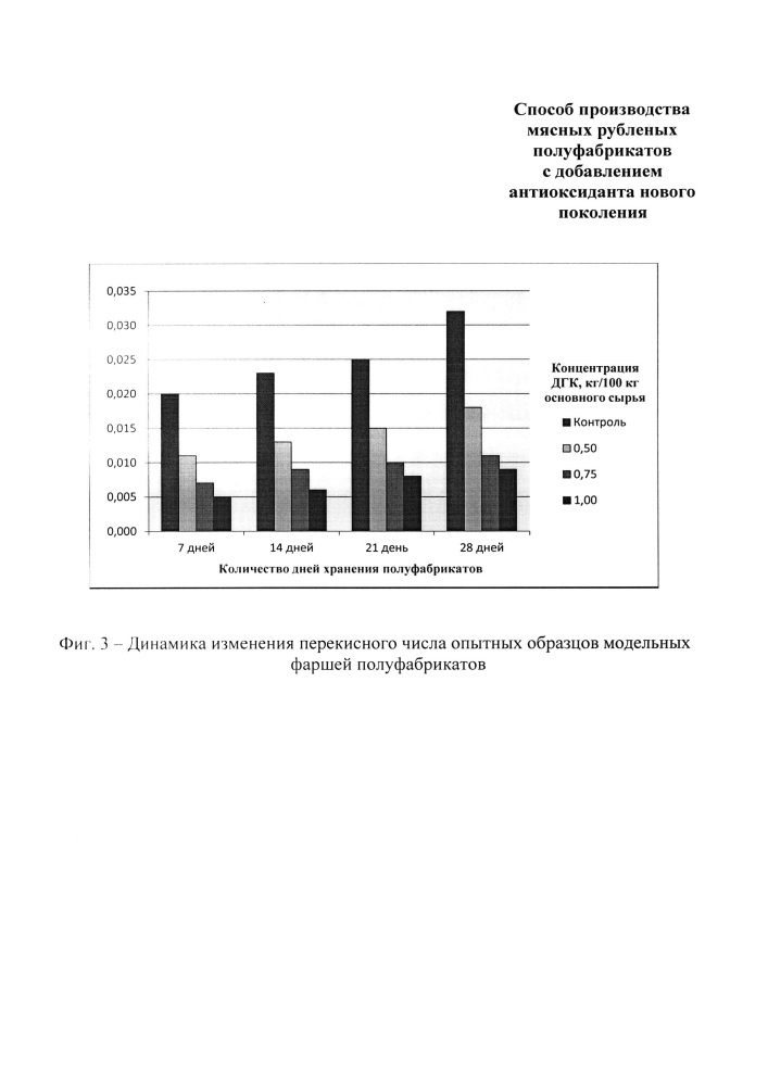 Мясной рубленый полуфабрикат пролонгированного хранения с добавлением антиоксиданта нового поколения дигидрокверцетина (патент 2659823)