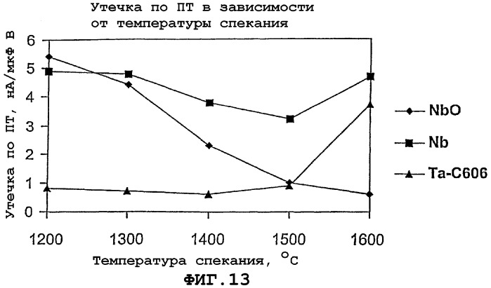 Способ получения оксида ниобия (патент 2282264)