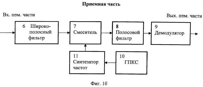 Система радиосвязи (патент 2498503)