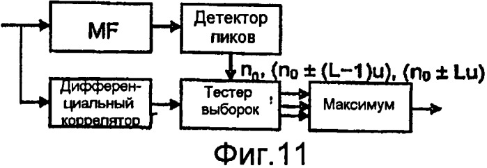 Улучшенная синхронизация линейно-частотно-модулированных последовательностей (патент 2472295)