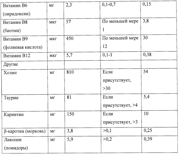 Долговременное питание для больного раком (патент 2420209)