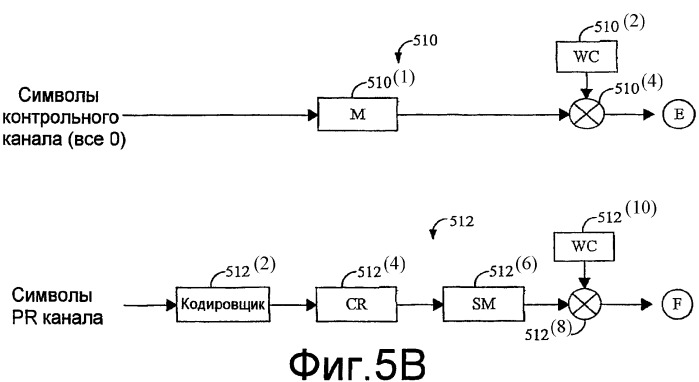 Способ и система для передачи данных в системе связи (патент 2364026)