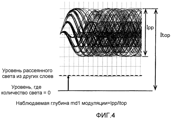 Способ измерения оптических носителей информации, оптический носитель информации, устройство записи и устройство воспроизведения (патент 2501098)