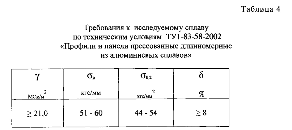 Способ определения разупрочнения деталей из алюминиевых сплавов (патент 2602411)