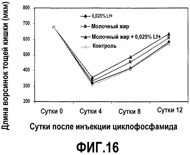 Способы иммунной или гематологической стимуляции, ингибирования образования или роста опухоли и лечение или предупреждение злокачественной опухоли, симптомов злокачественной опухоли или симптомов, связанных с лечением злокачественных опухолей (патент 2483735)