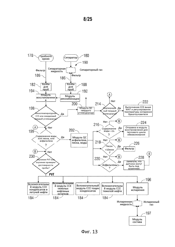 Устройство и способ установления фазового равновесия со считыванием показаний на месте (патент 2606256)