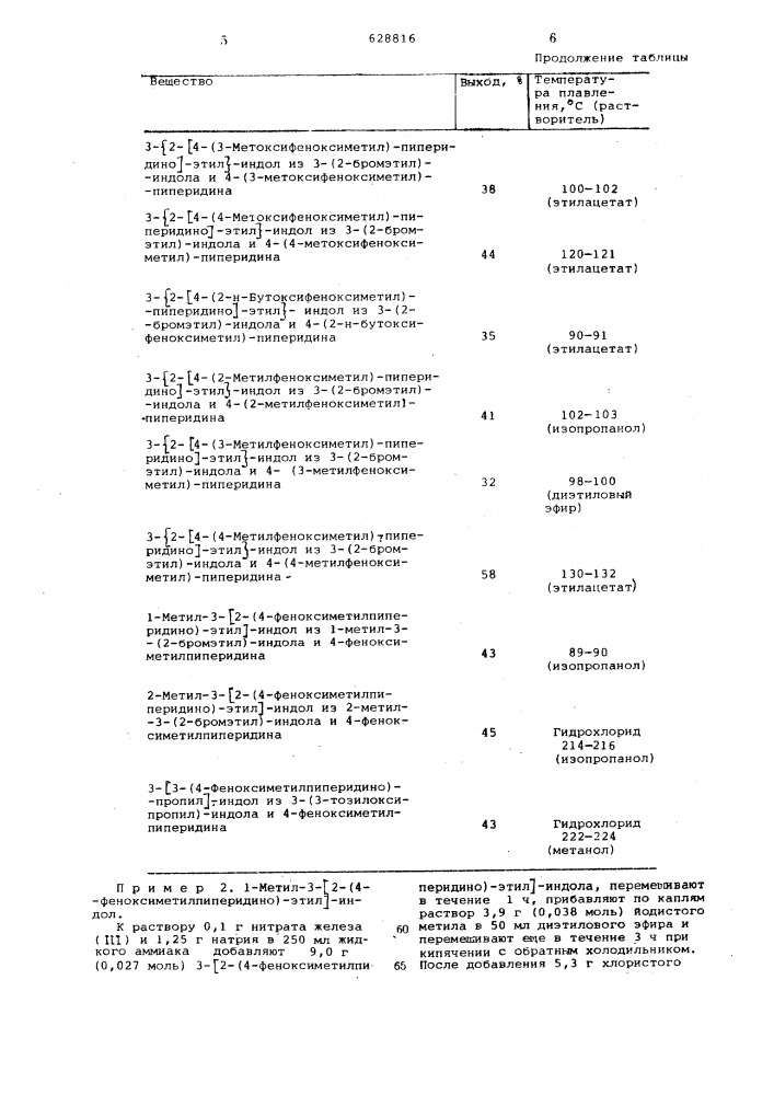 Способ получения производных индола и их солей (патент 628816)