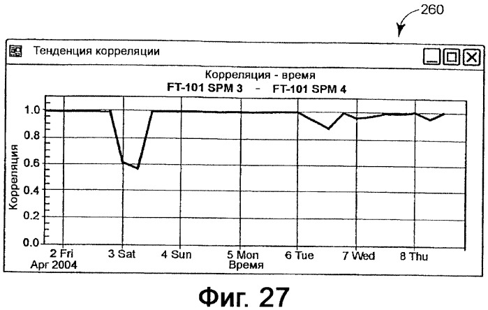 Система представления данных для предотвращения нестандартной ситуации на производственном предприятии (патент 2417393)