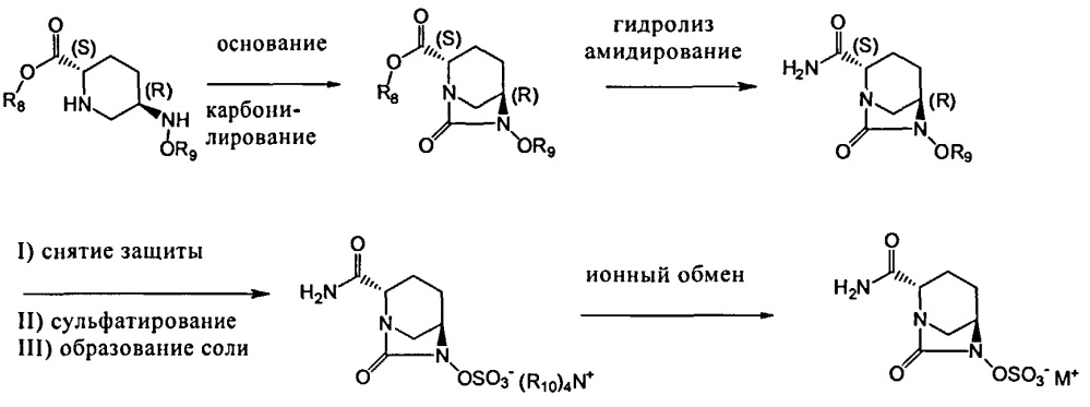 (2s,5r)-5-[(бензилокси)амино]пиперидин-2-карбоксамид (патент 2610091)
