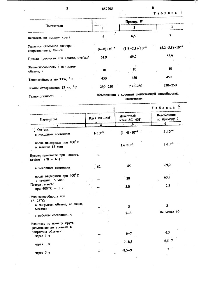 Токопроводящая клеевая композиция (патент 857205)