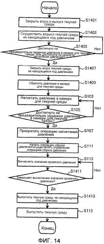 Устройство для измерения кровяного давления (патент 2503406)