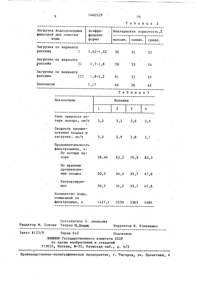 Способ получения фильтрующей загрузки (патент 1440529)