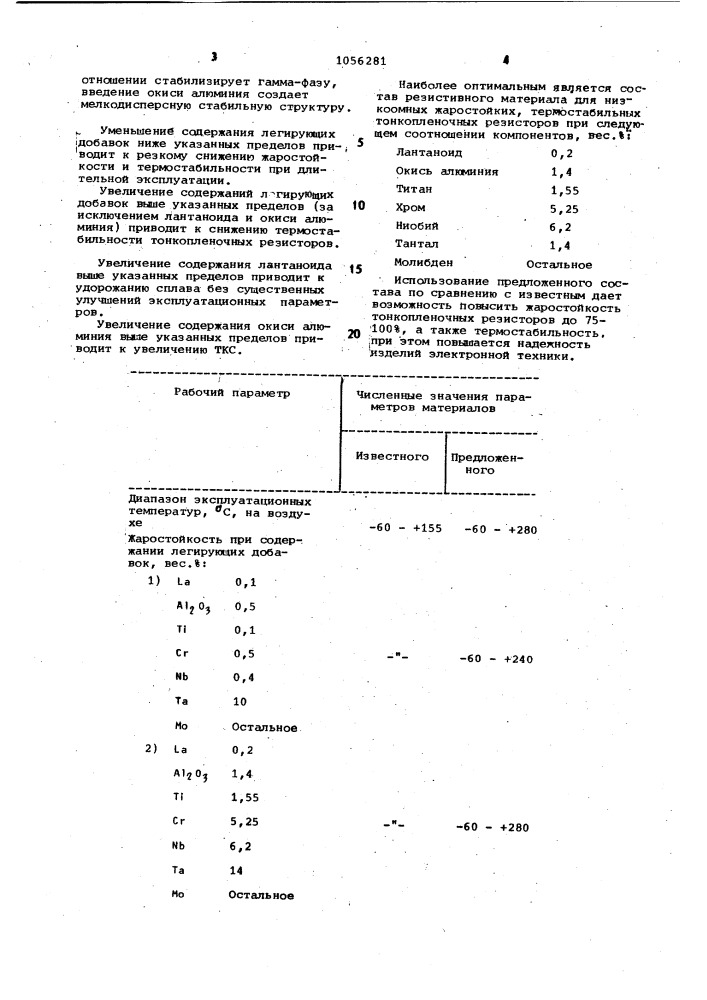 Материал для низкоомных тонкопленочных резисторов (патент 1056281)