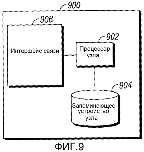 Система и способ для передачи в служебных сигналах управляющей информации в сети мобильной связи (патент 2546617)