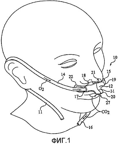 Назальный и оральный интерфейс пациента (патент 2447871)
