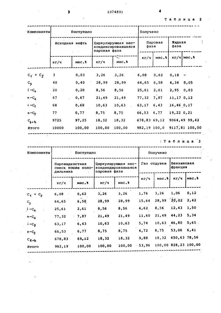 Способ выделения бензиновой фракции из нефти (патент 1074891)