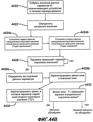 Анализ данных для имплантируемого ограничивающего устройства и устройства регистрации данных (патент 2502460)