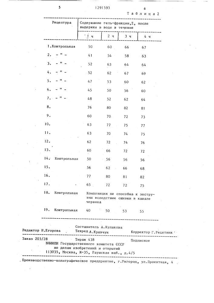 Сшивающаяся композиция (патент 1291593)