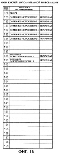 Носитель записи, записывающее устройство и система записи/воспроизведения (патент 2268505)