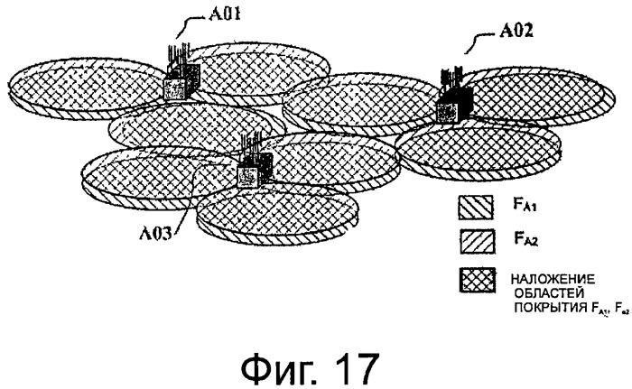 Способ, оборудование и система для передачи обслуживания между ячейками в системе связи с поддержкой агрегации несущих (патент 2541514)