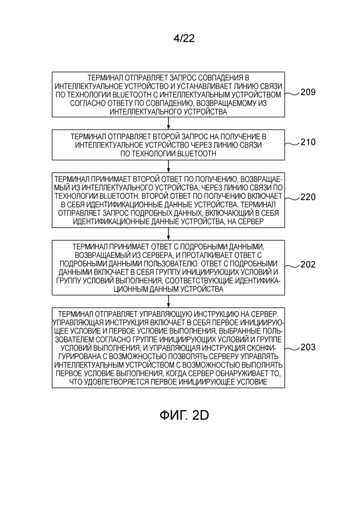 Способ для управления интеллектуальным устройством, терминал и сервер (патент 2641541)
