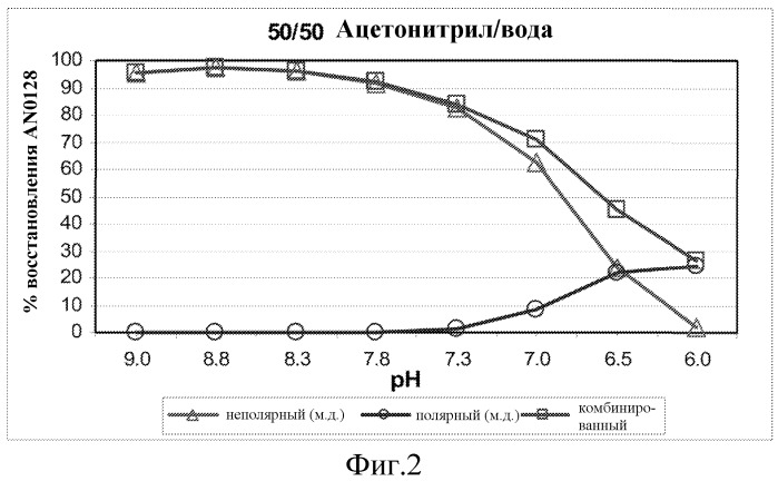 Композиции на основе бориновой кислоты (патент 2509553)