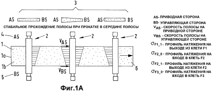 Способ и прокатный стан для улучшения выпуска катаной металлической полосы, конец которой выходит со скоростью прокатки (патент 2344891)