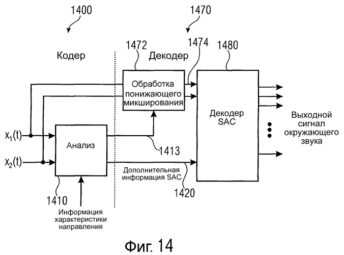 Устройство, способ и компьютерная программа для обеспечения набора пространственных указателей на основе сигнала микрофона и устройство для обеспечения двухканального аудиосигнала и набора пространственных указателей (патент 2493617)